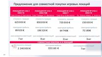 Продается успешная сеть квеструмов в Барселоне и Андорре.