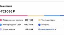 Готовый мультибрендовый магазин одежды на Ozon-прибыль 350к. Руб./Мес.