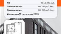 Готовый арендный бизнес в центре Санкт-Петербурга.