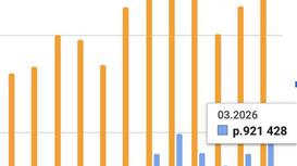Готовый e-commerce бизнес: Премиальный кофе Прибыль 650 тыс / мес